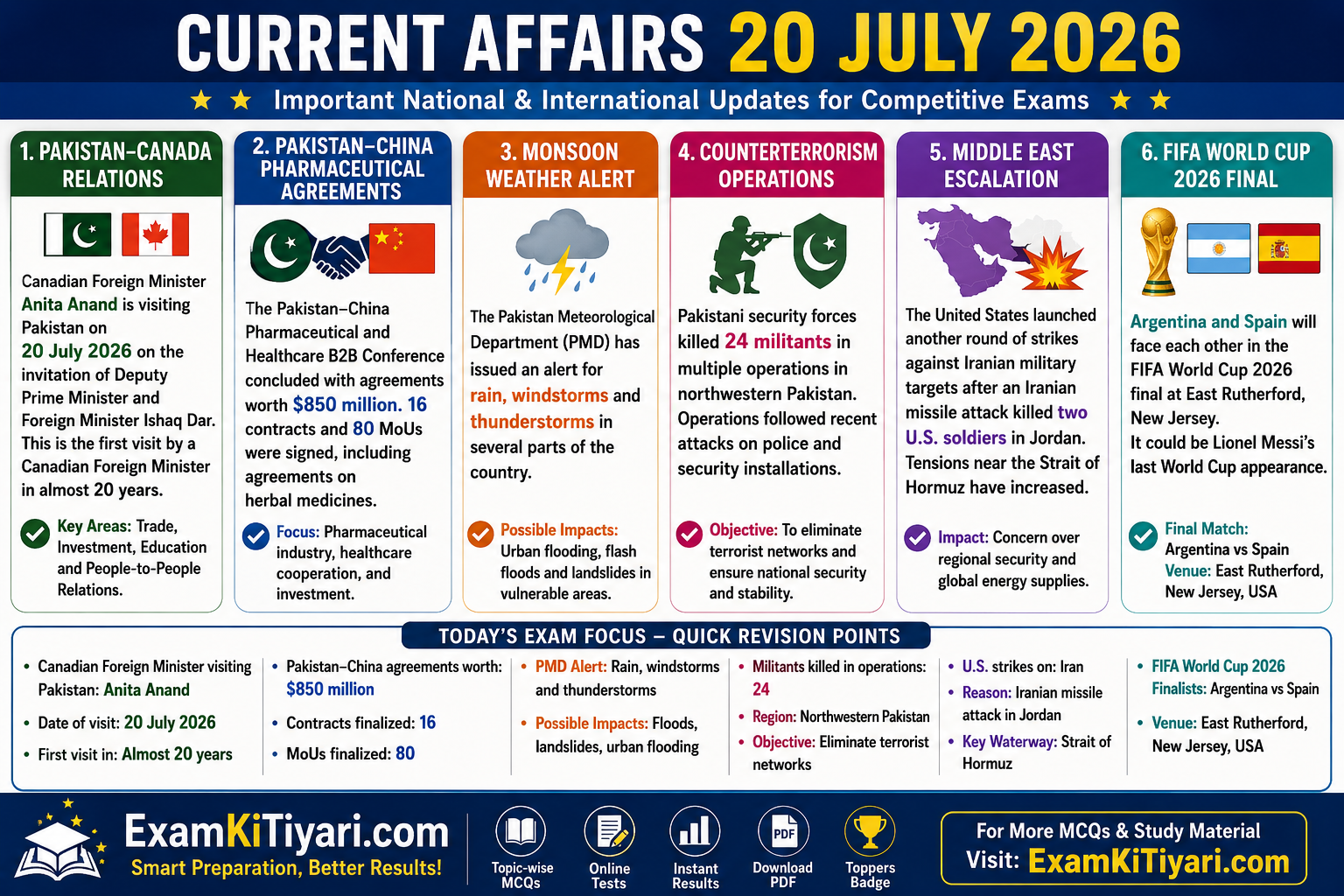 Today's Current Affairs summary
